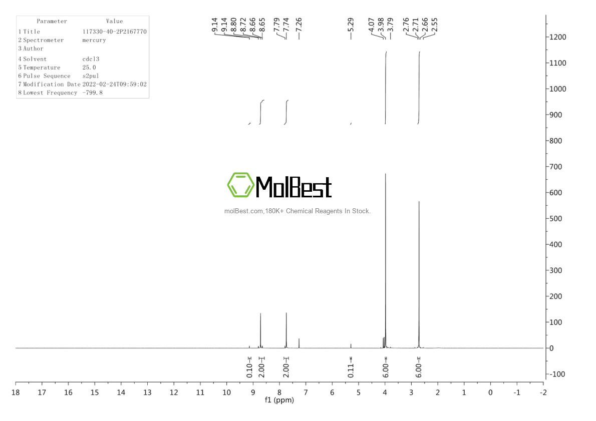 Physical sample testing spectrum (NMR) of 117330-40-2