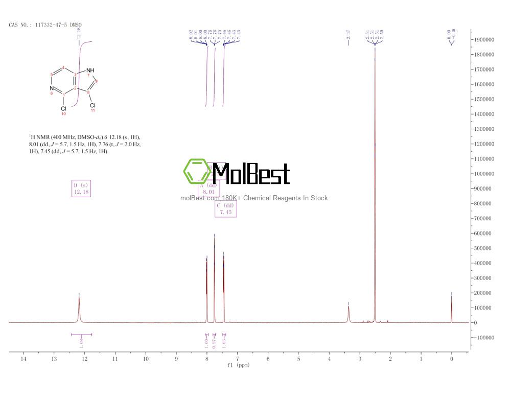 Physical sample testing spectrum (NMR) of 117332-47-5