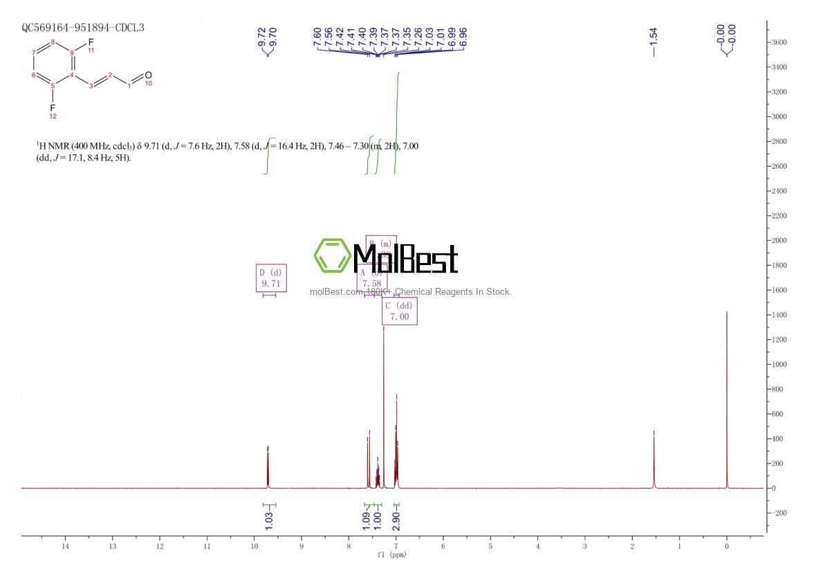 Physical sample testing spectrum (NMR) of 117338-43-9