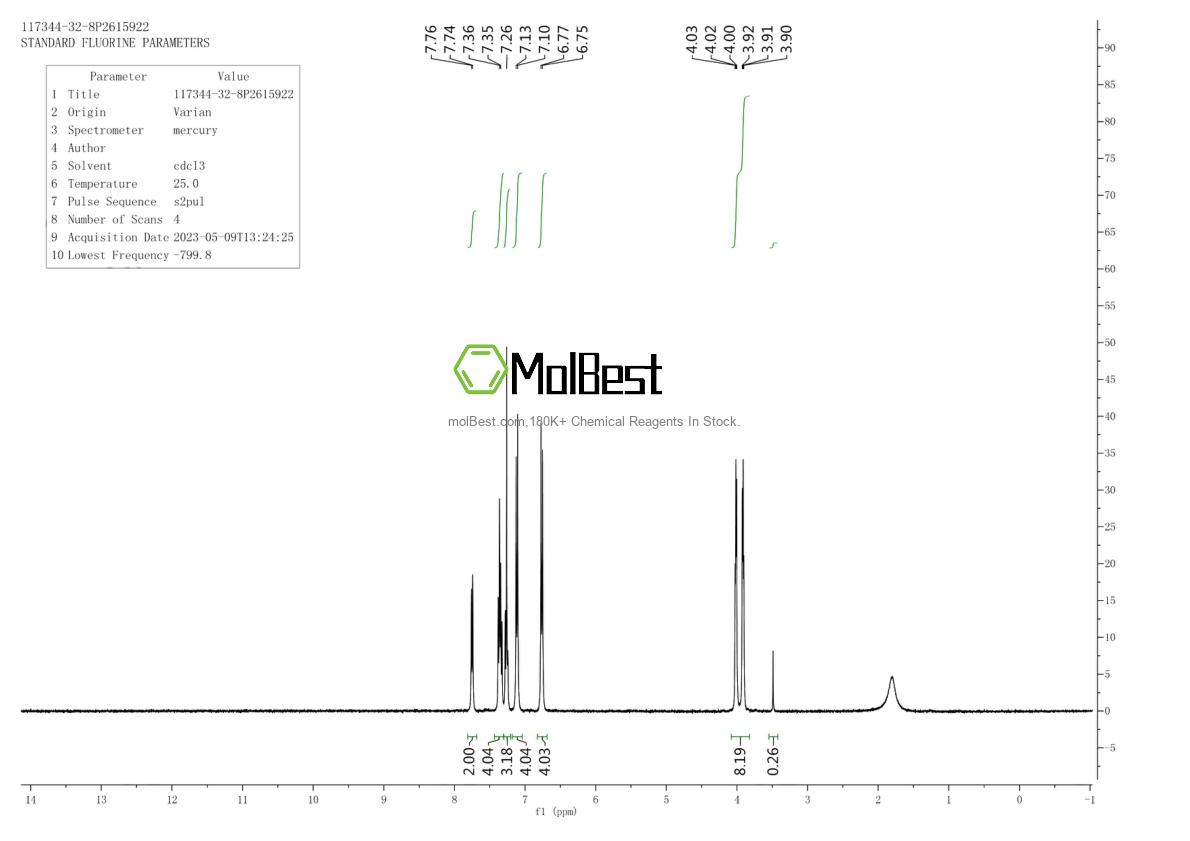 Physical sample testing spectrum (NMR) of 117344-32-8