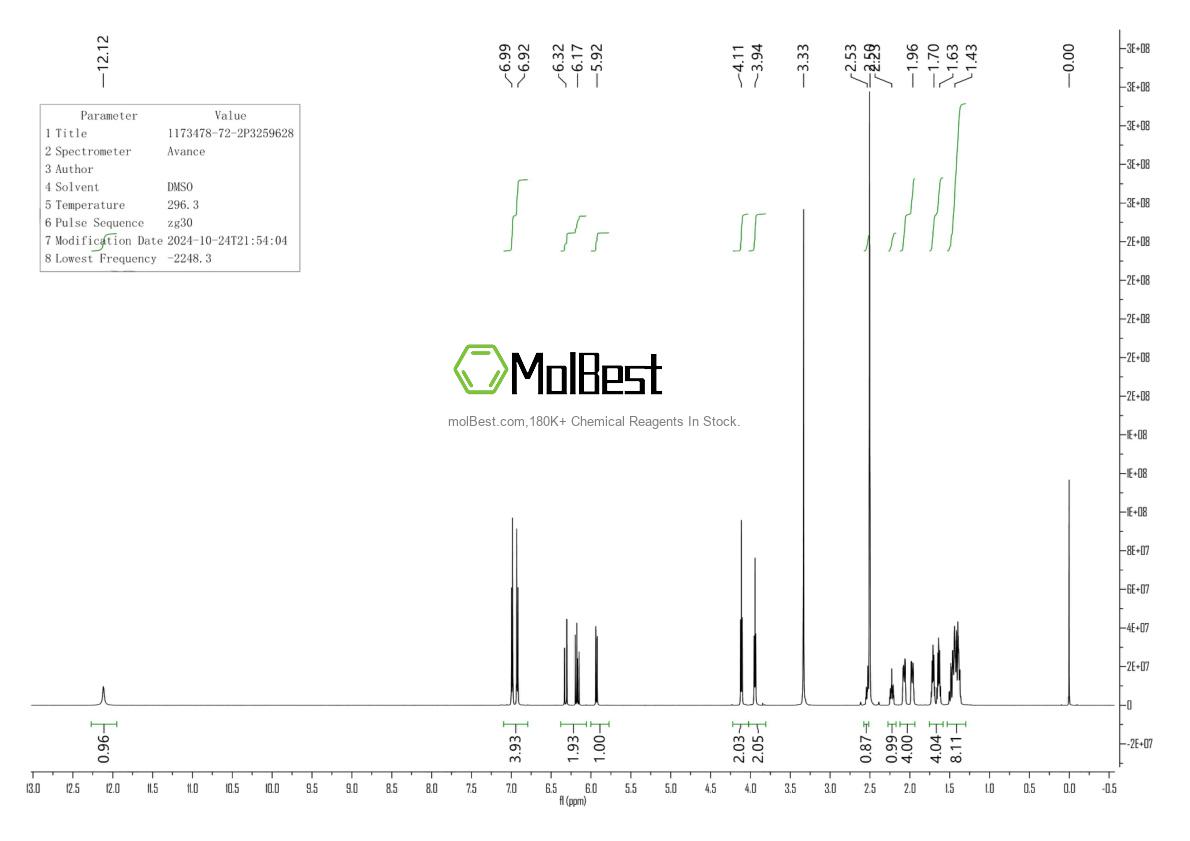 Physical sample testing spectrum (NMR) of 1173478-72-2