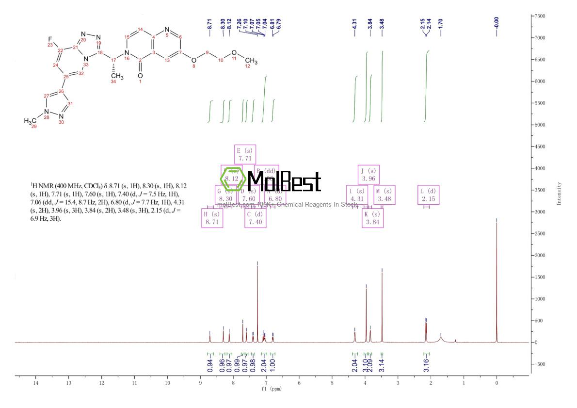 Physical sample testing spectrum (NMR) of 1173699-31-4