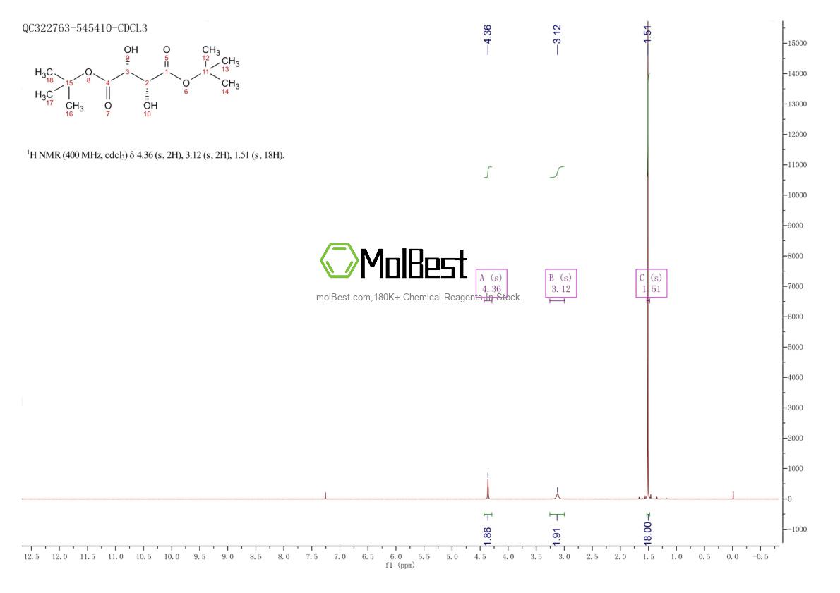 Physical sample testing spectrum (NMR) of 117384-45-9