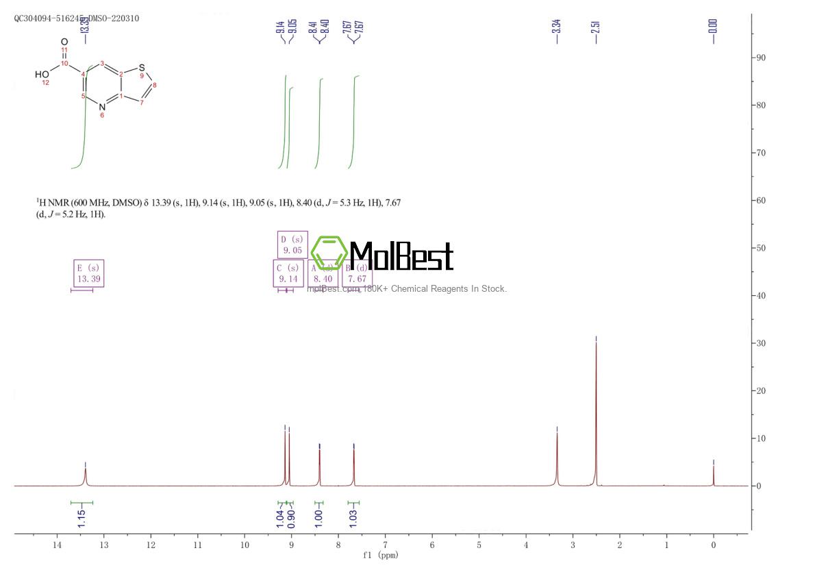 Spektrum pengujian sampel fisik (NMR) 117390-39-3