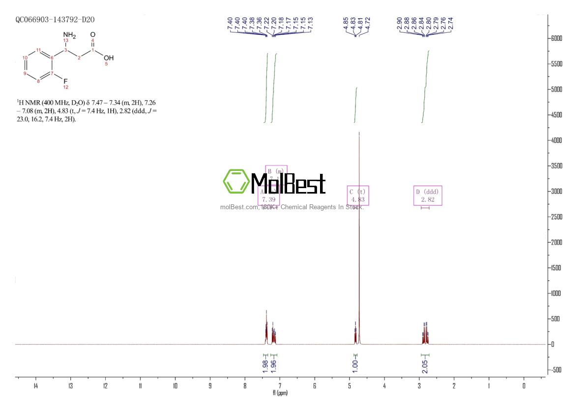 Spektrum pengujian sampel fisik (NMR) 117391-49-8