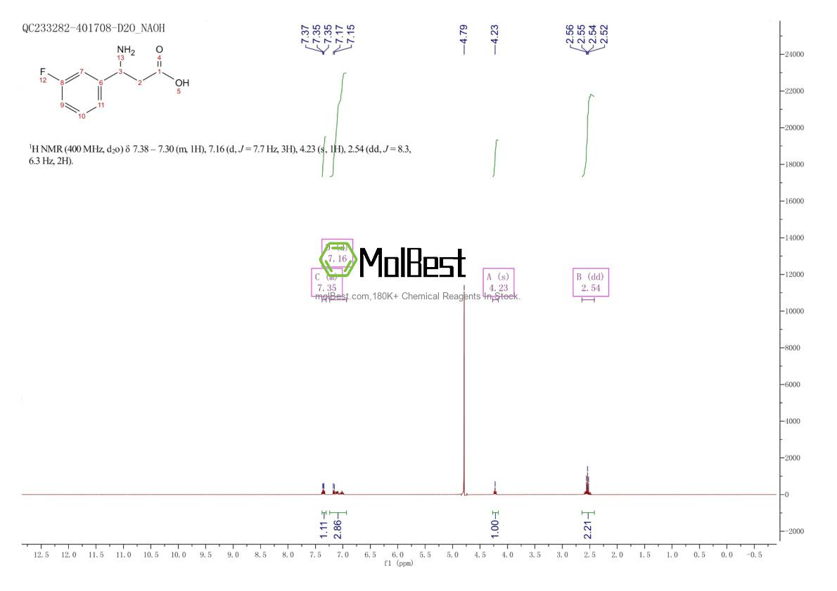 Spektrum pengujian sampel fisik (NMR) 117391-51-2
