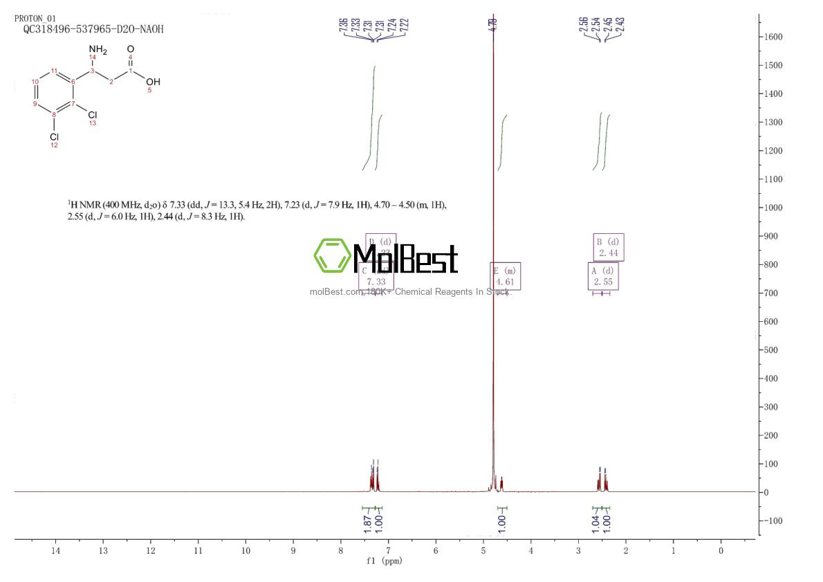 Spektrum pengujian sampel fisik (NMR) 117391-56-7