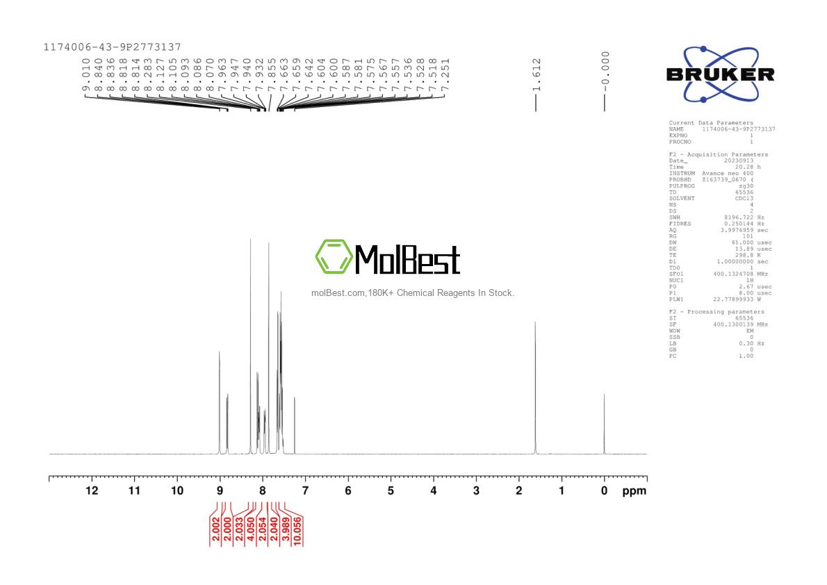 Physical sample testing spectrum (NMR) of 1174006-43-9