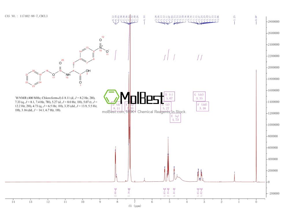 Spektrum pengujian sampel fisik (NMR) 117402-88-7
