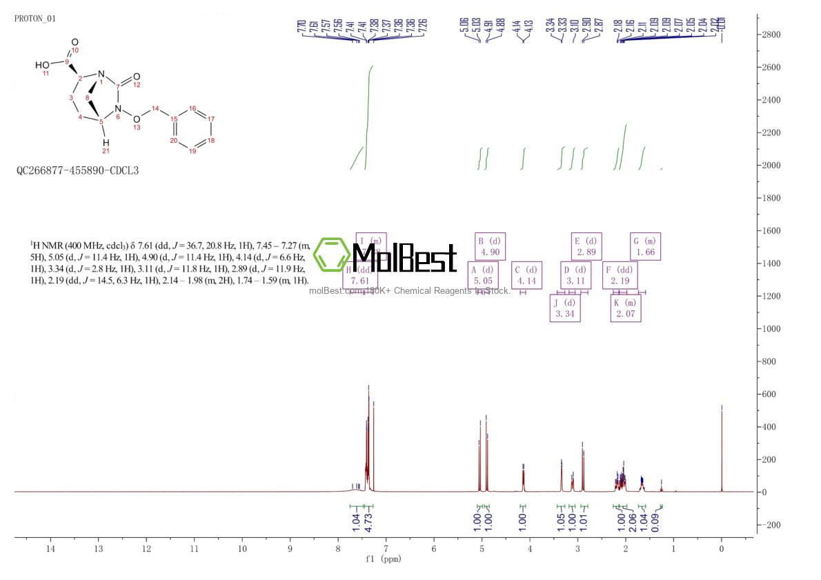 Spektrum pengujian sampel fisik (NMR) 1174020-25-7