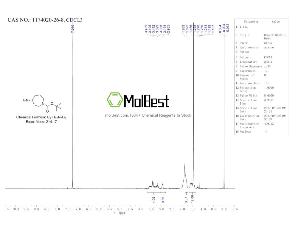 Spektrum pengujian sampel fisik (NMR) 1174020-26-8