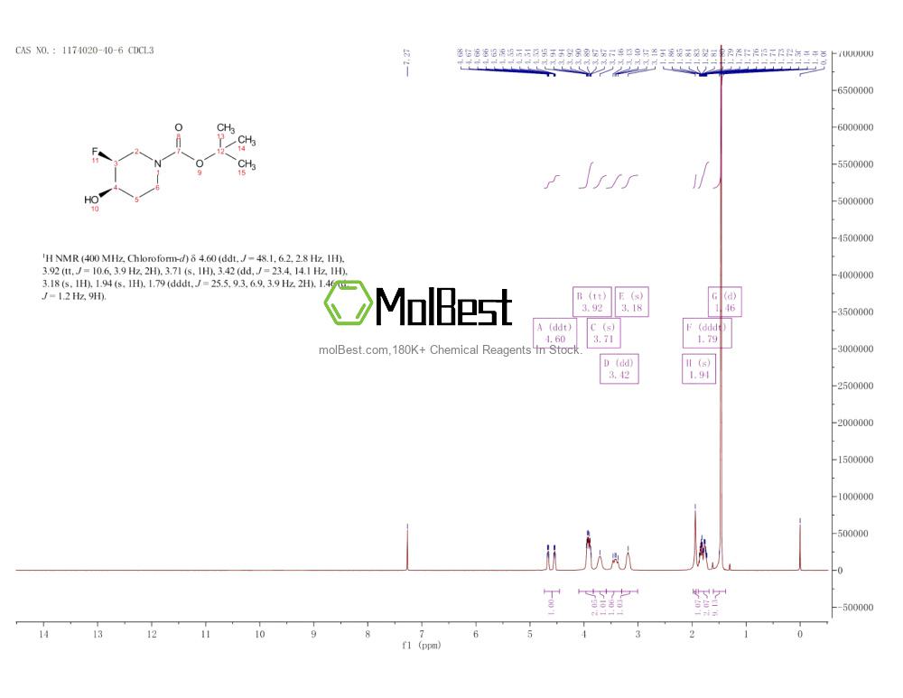 Physical sample testing spectrum (NMR) of 1174020-40-6