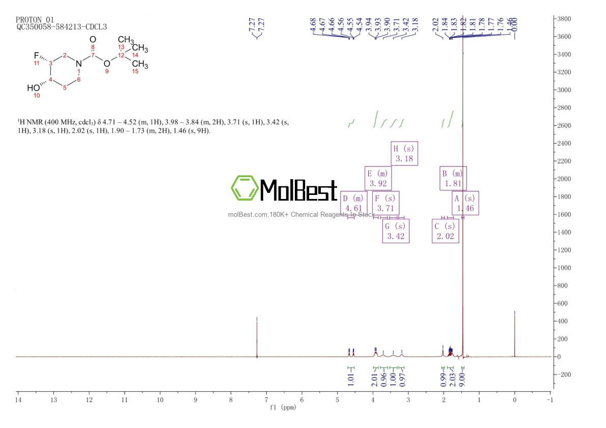 Physical sample testing spectrum (NMR) of 1174020-42-8