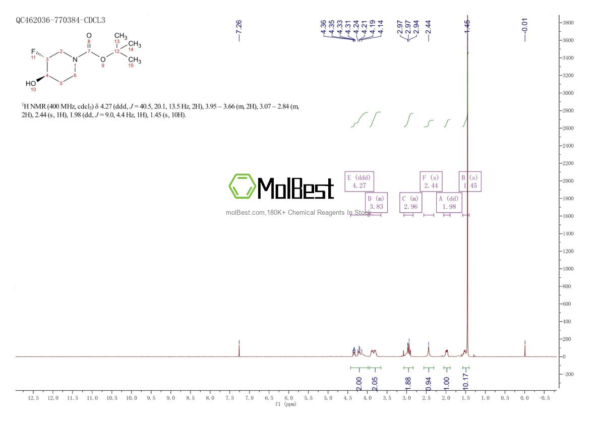 Spektrum pengujian sampel fisik (NMR) 1174020-43-9