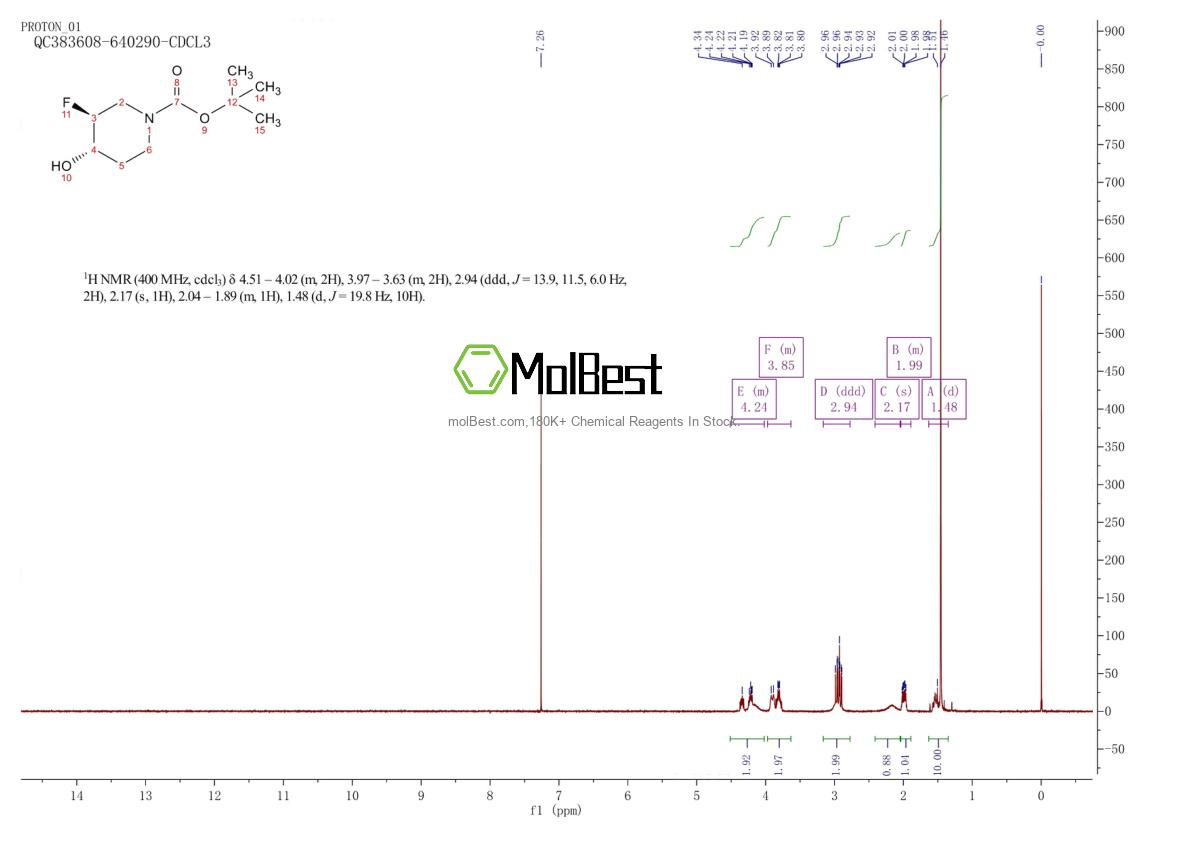 Physical sample testing spectrum (NMR) of 1174020-44-0