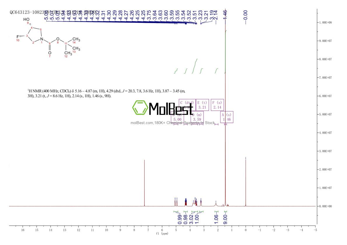 Spektrum pengujian sampel fisik (NMR) 1174020-48-4