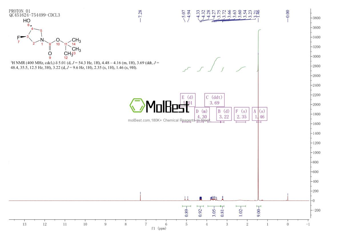 Spektrum pengujian sampel fisik (NMR) 1174020-49-5