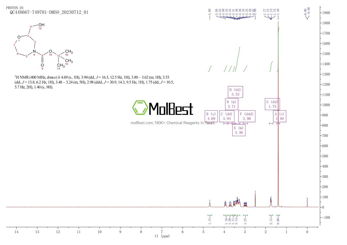 Spektrum pengujian sampel fisik (NMR) 1174020-52-0