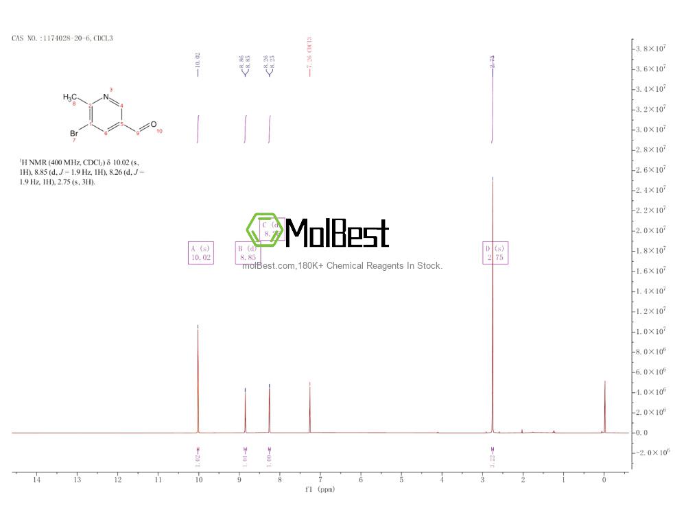 Spektrum pengujian sampel fisik (NMR) 1174028-20-6