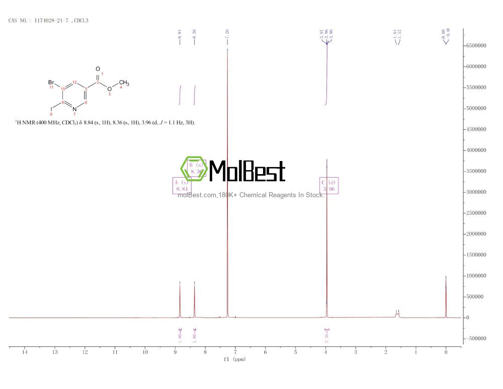 Spektrum pengujian sampel fisik (NMR) 1174028-21-7