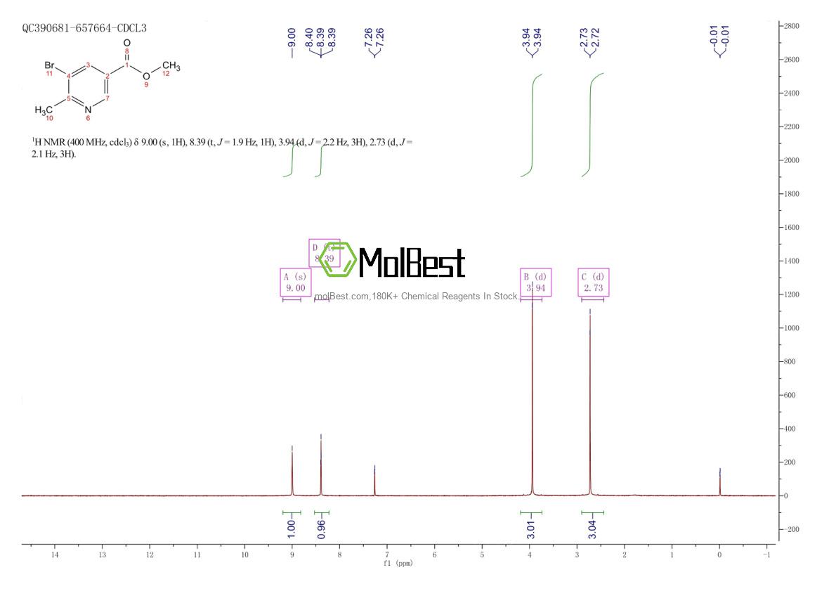 Spektrum pengujian sampel fisik (NMR) 1174028-22-8