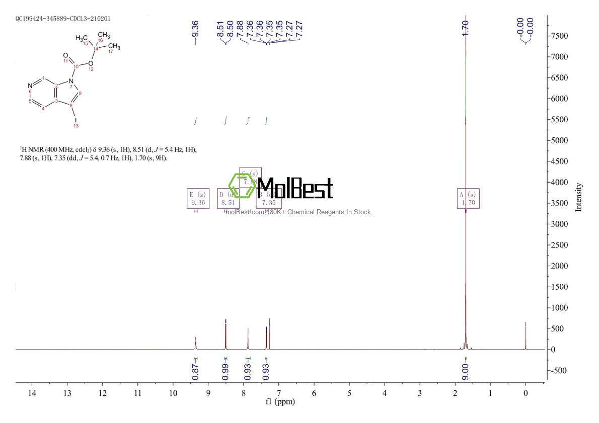 Spektrum pengujian sampel fisik (NMR) 1174038-59-5