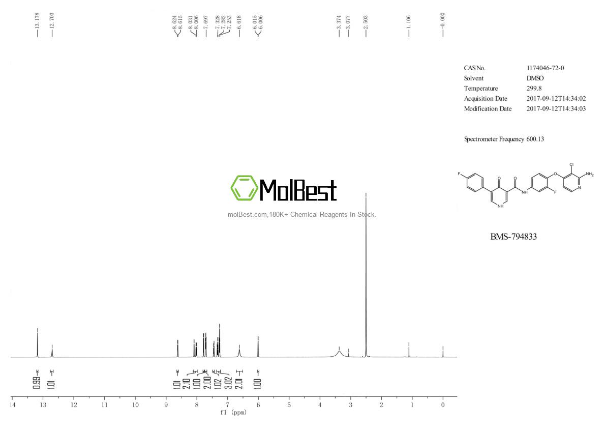 Espectro de teste de amostra física (NMR) de 1174046-72-0