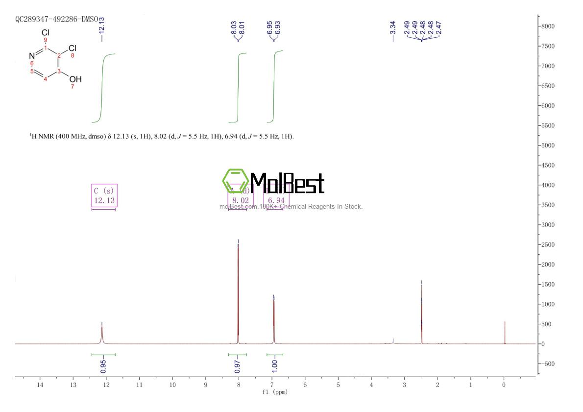 Espectro de teste de amostra física (NMR) de 1174047-06-3