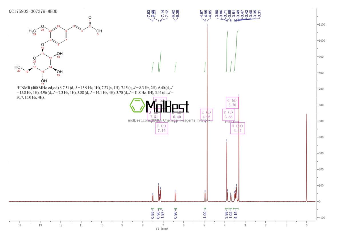 Espectro de teste de amostra física (NMR) de 117405-51-3