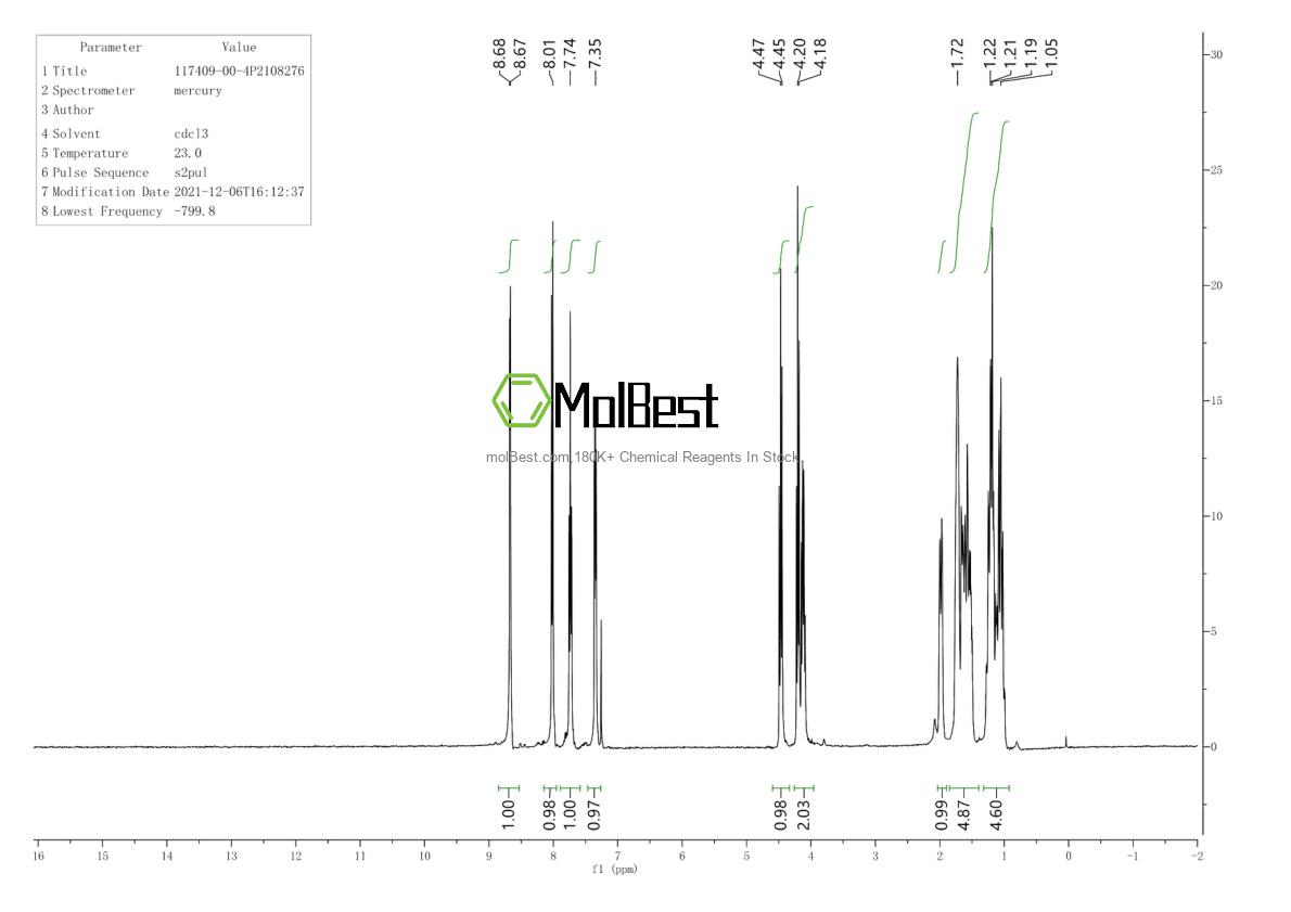 117409-00-4 fiziksel numune test spektrumu (NMR)