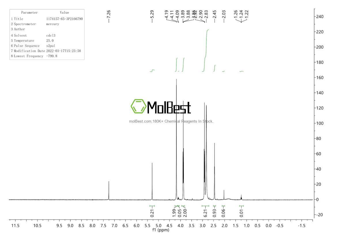 Physical sample testing spectrum (NMR) of 1174157-65-3