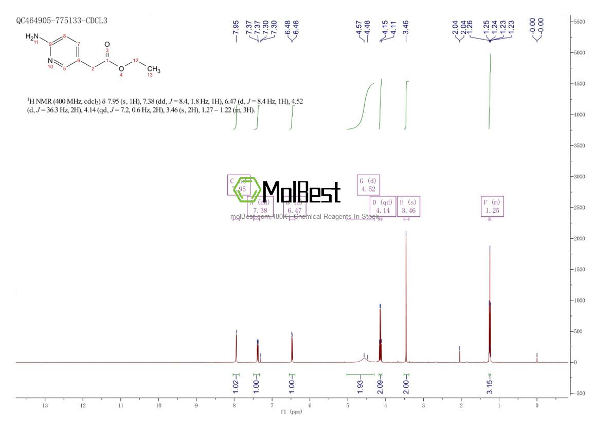 1174229-72-1 fiziksel numune test spektrumu (NMR)