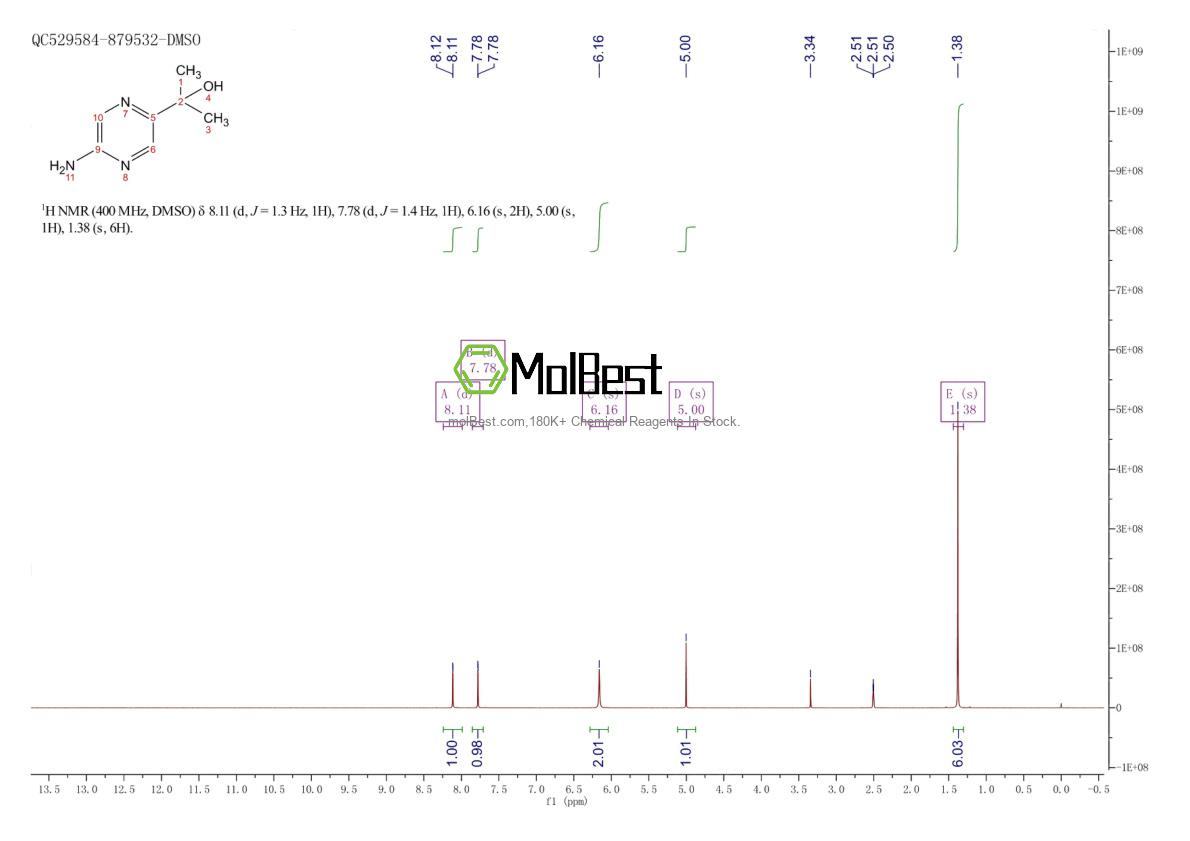 1174231-20-9 fiziksel numune test spektrumu (NMR)