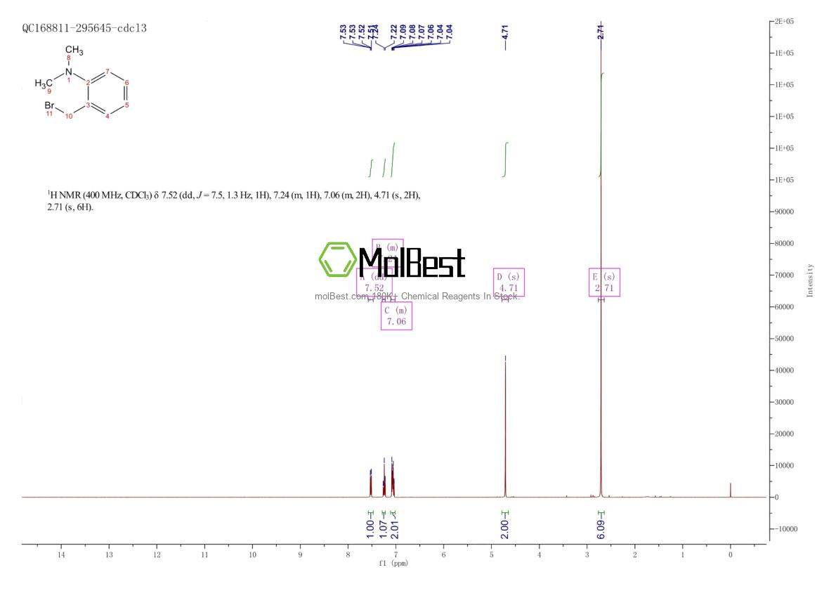 117426-12-7 fiziksel numune test spektrumu (NMR)