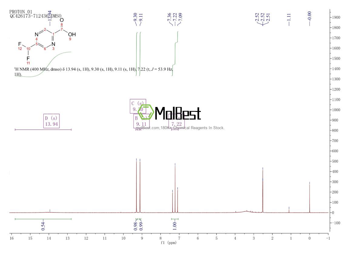 1174321-06-2 fiziksel numune test spektrumu (NMR)
