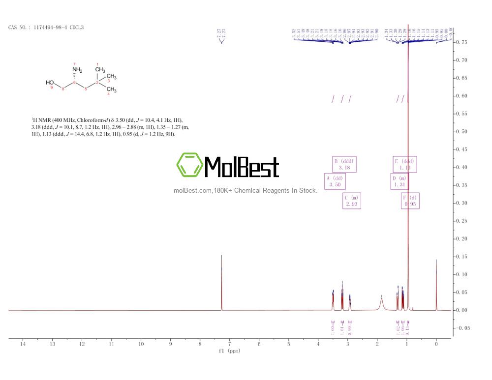 1174494-98-4 fiziksel numune test spektrumu (NMR)