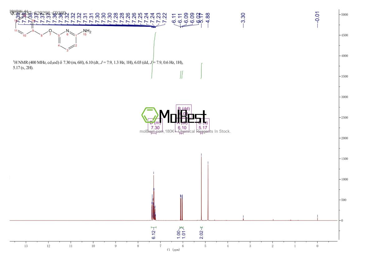 1174626-28-8 fiziksel numune test spektrumu (NMR)