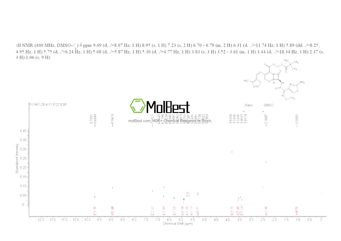 117467-28-4 fiziksel numune test spektrumu (NMR)