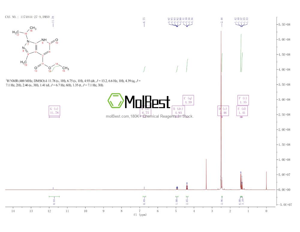 1174844-27-9 fiziksel numune test spektrumu (NMR)