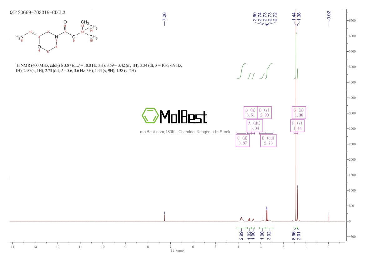 1174913-80-4 fiziksel numune test spektrumu (NMR)