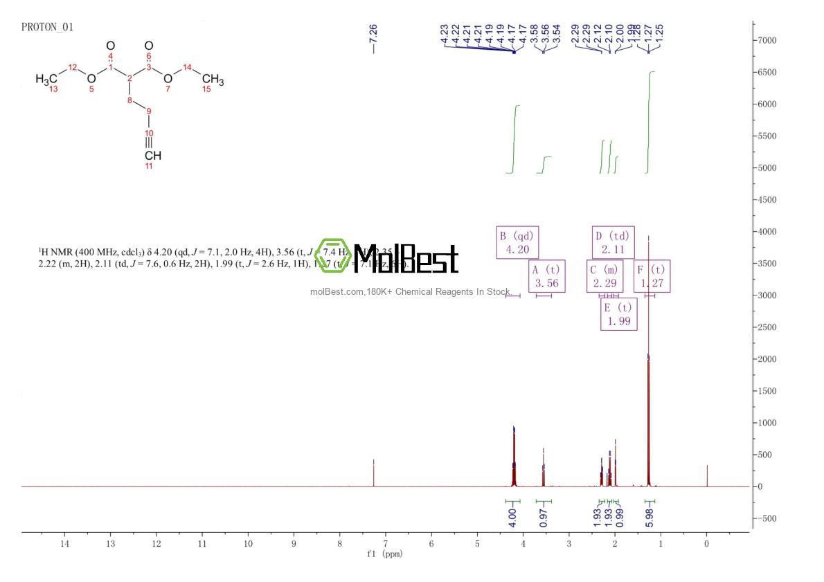 117500-15-9 fiziksel numune test spektrumu (NMR)