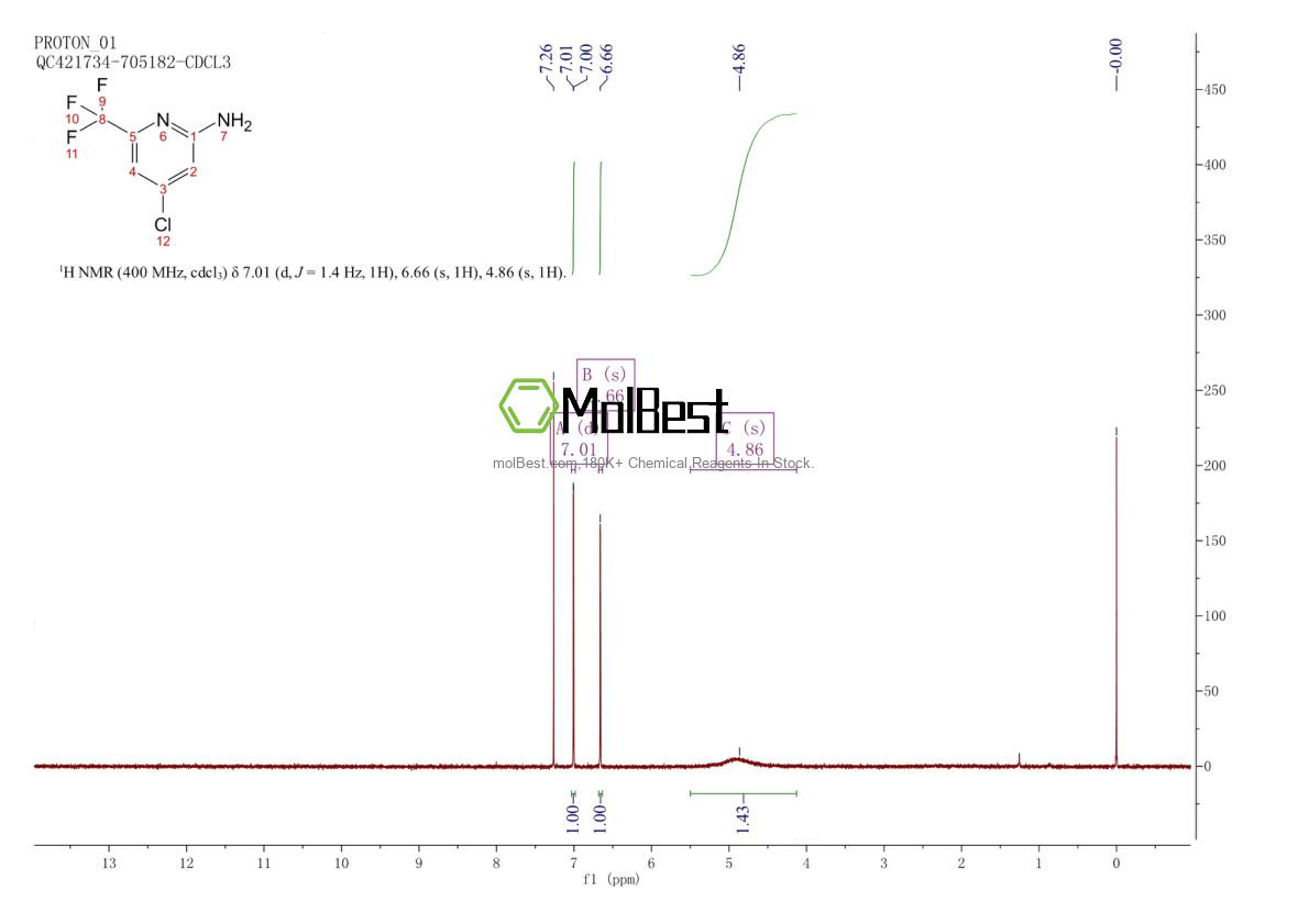117519-06-9 fiziksel numune test spektrumu (NMR)