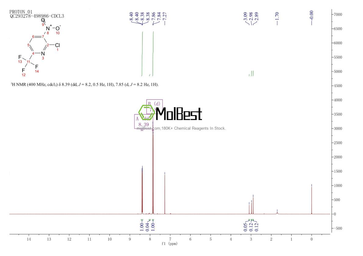 117519-08-1 fiziksel numune test spektrumu (NMR)