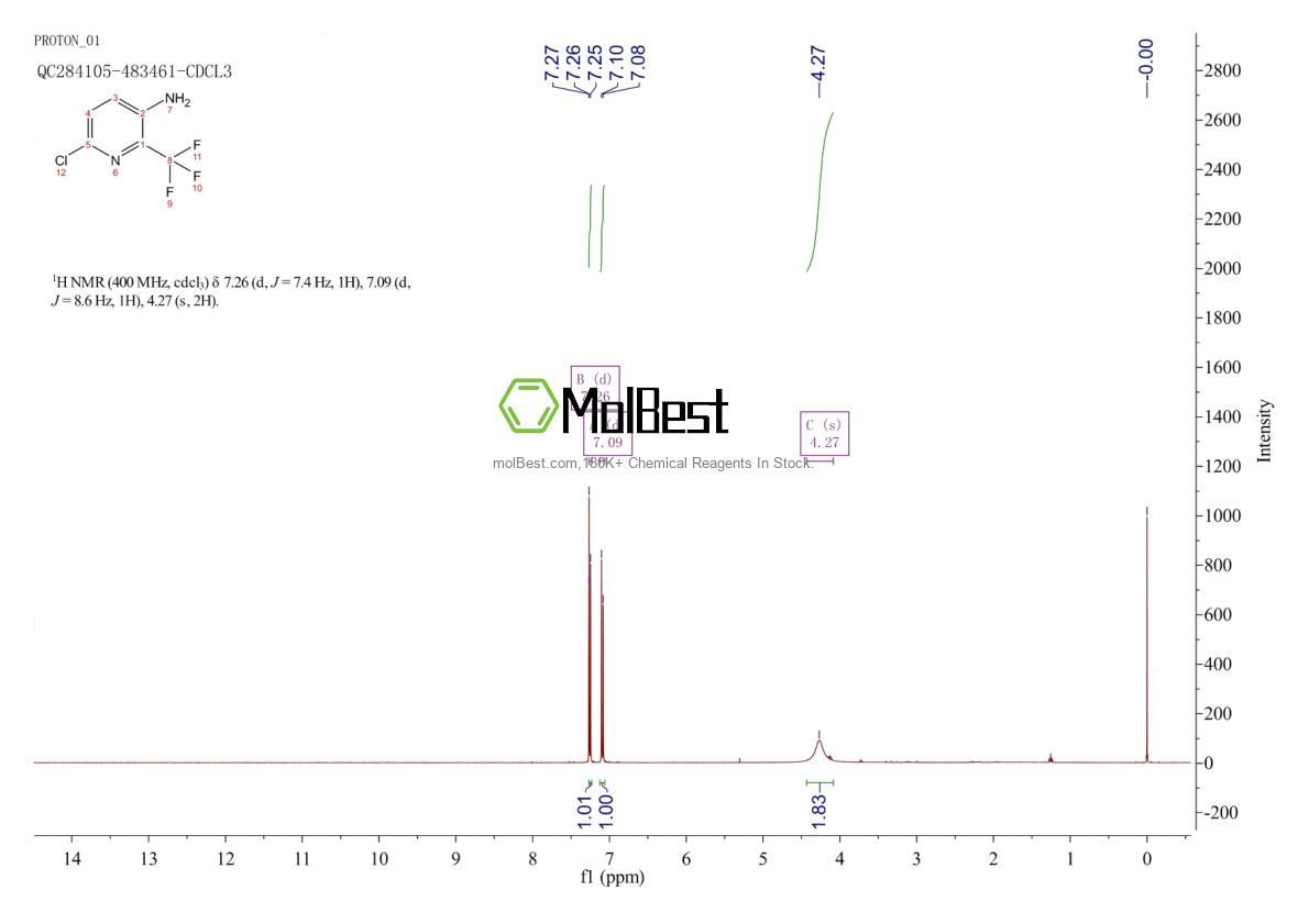 117519-13-8 fiziksel numune test spektrumu (NMR)