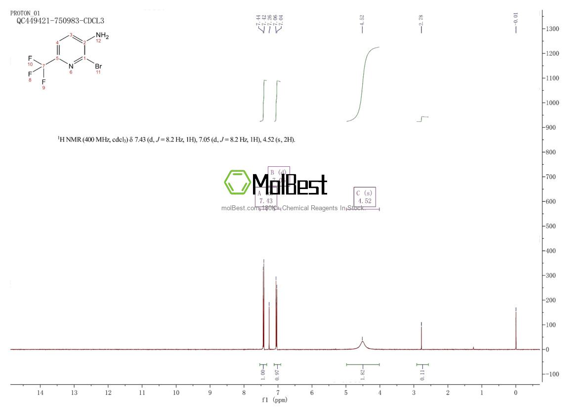 117519-16-1 fiziksel numune test spektrumu (NMR)