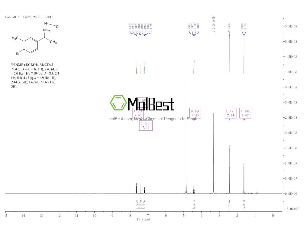 117520-24-8 fiziksel numune test spektrumu (NMR)
