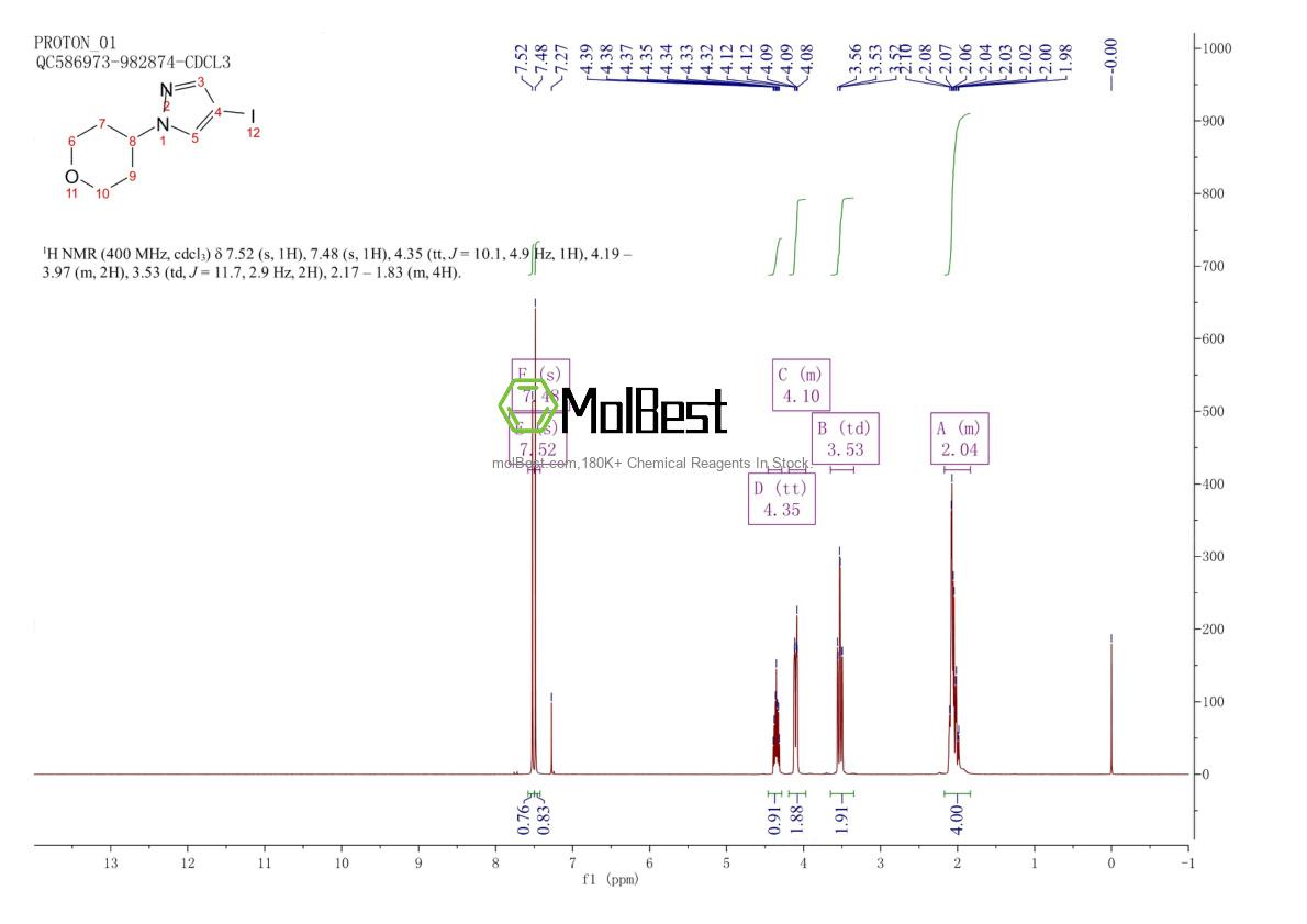 Physical sample testing spectrum (NMR) of 1175274-93-7