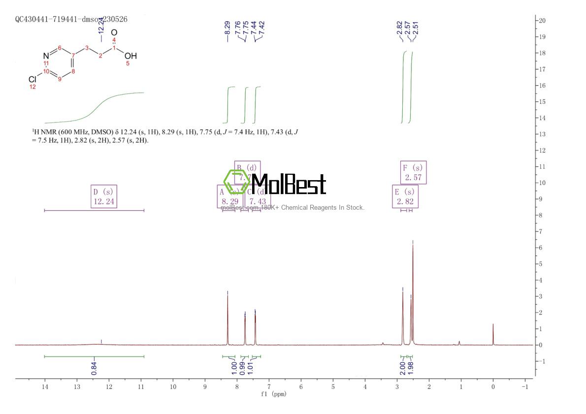 117528-23-1 fiziksel numune test spektrumu (NMR)