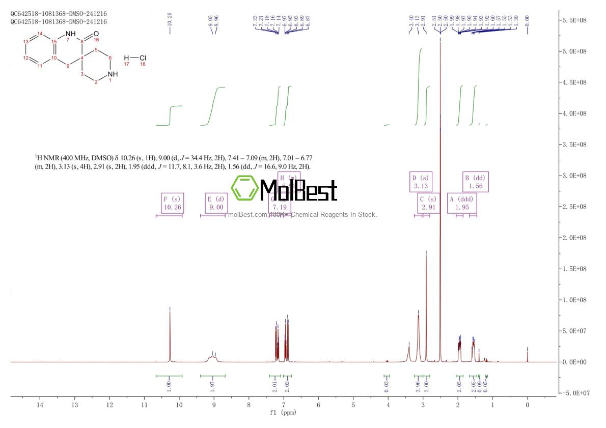 1175358-24-3 fiziksel numune test spektrumu (NMR)