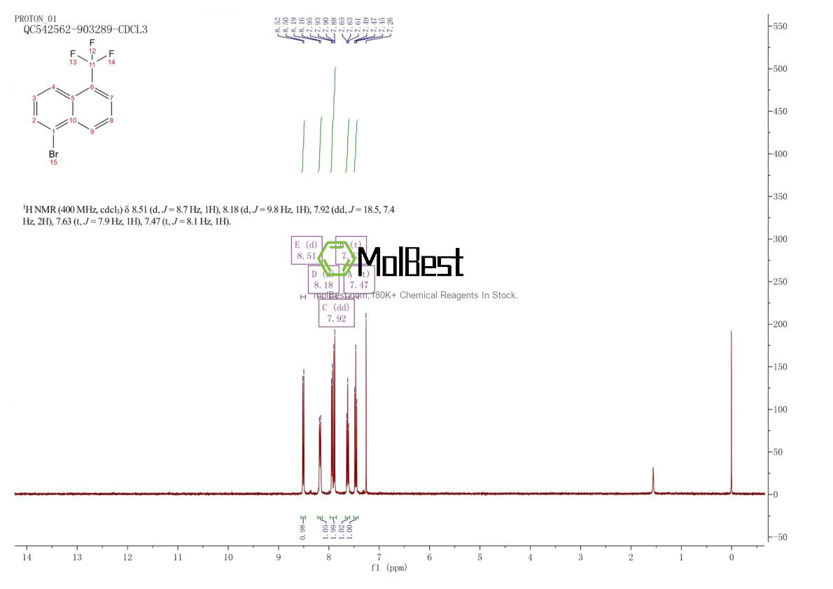 117539-59-0 fiziksel numune test spektrumu (NMR)